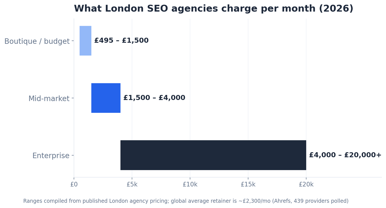 seo-pricing-tiers