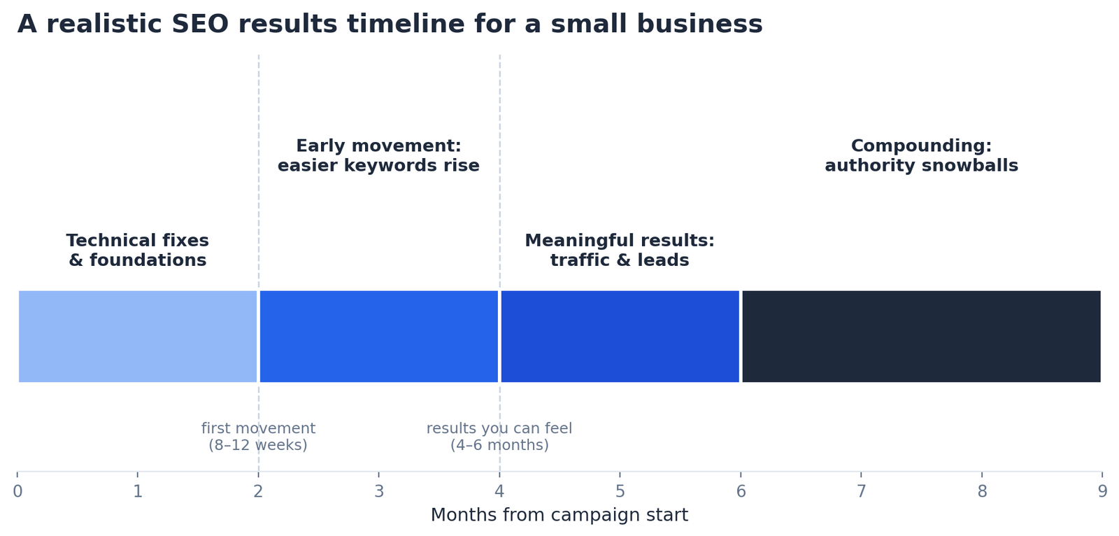 seo-results
